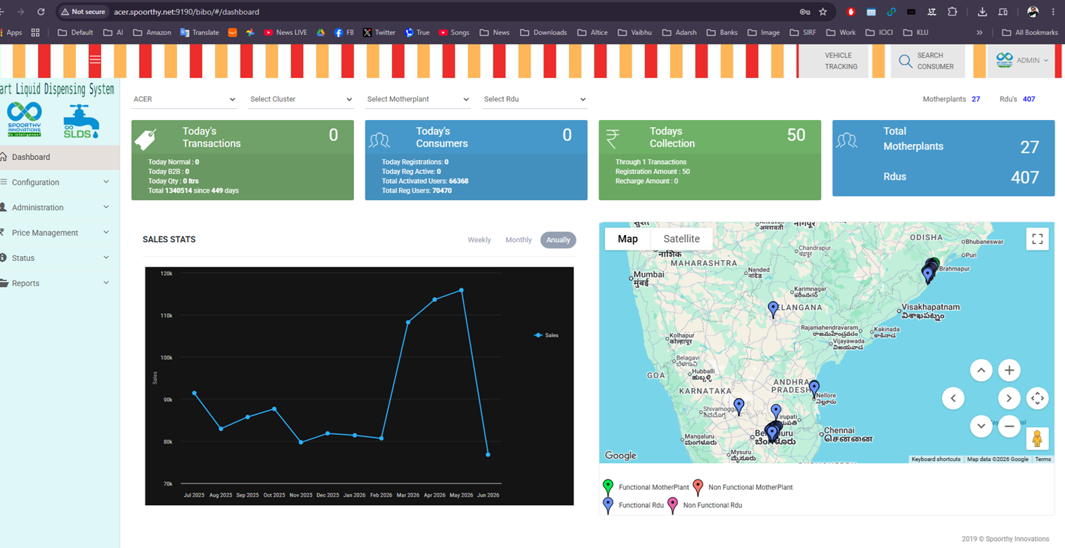 Sujala operations dashboard